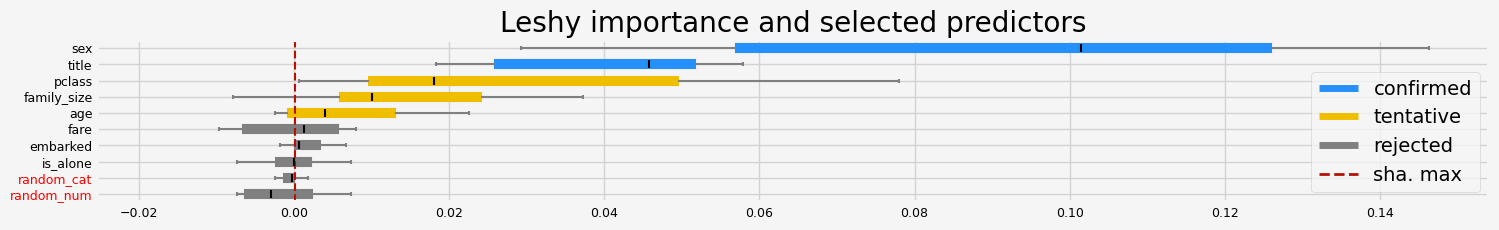 ../_images/notebooks_arfs_classification_36_45.png