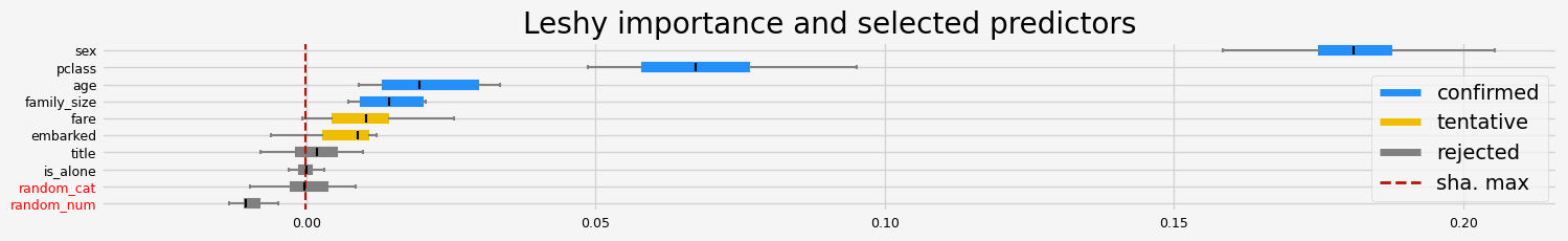 ../_images/notebooks_arfs_classification_36_57.png