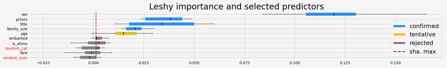 ../_images/notebooks_arfs_classification_36_7.png