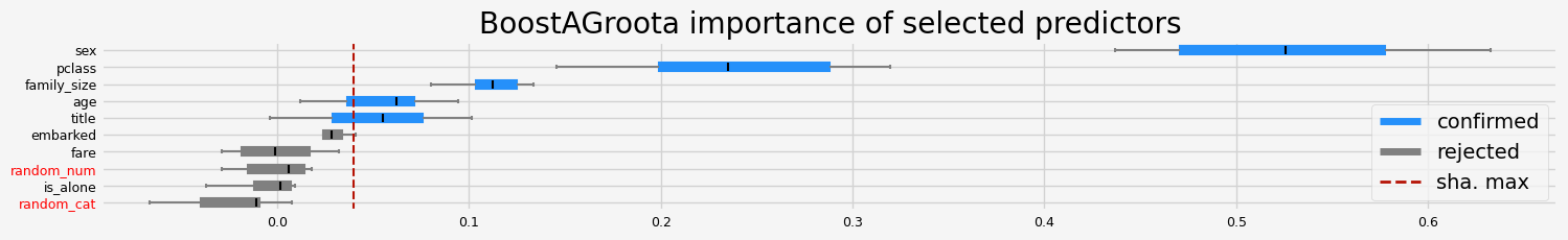 ../_images/notebooks_arfs_classification_43_19.png