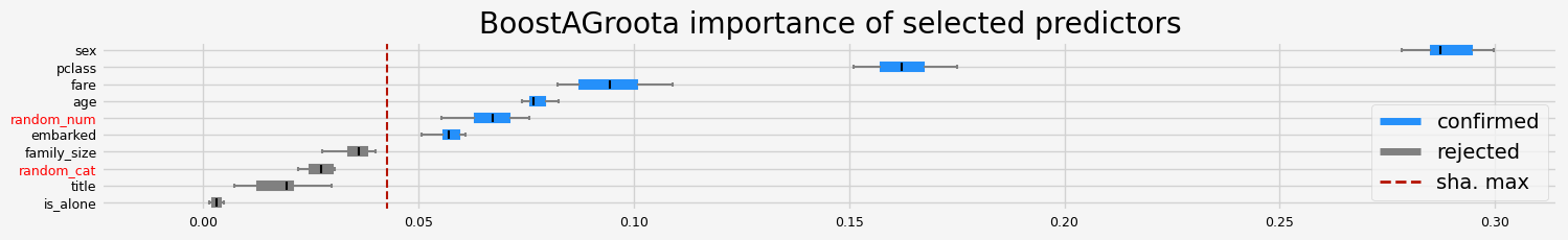 ../_images/notebooks_arfs_classification_43_53.png