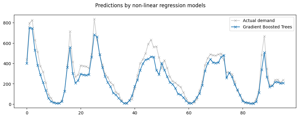 ../_images/notebooks_arfs_timeseries_8_0.png