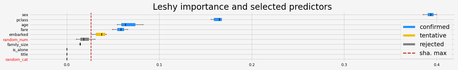 ../_images/notebooks_arfs_classification_13_3.png