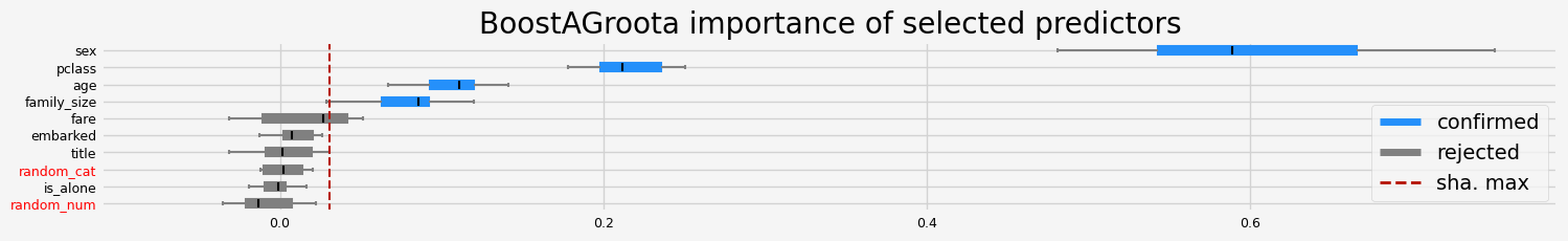 ../_images/notebooks_arfs_classification_19_2.png