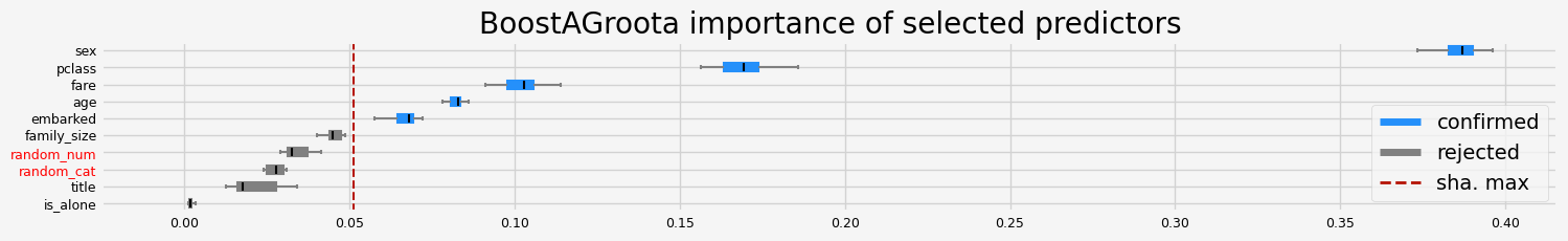 ../_images/notebooks_arfs_classification_21_3.png