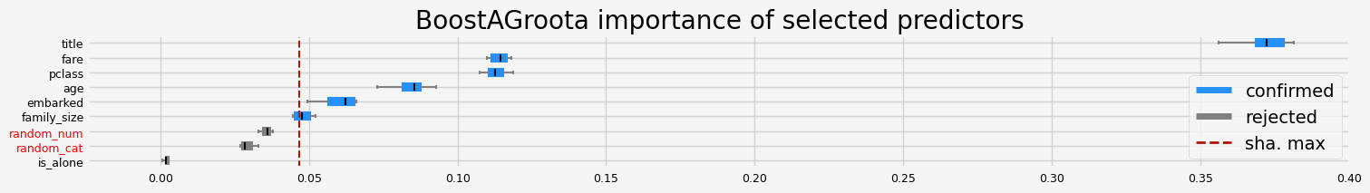 ../_images/notebooks_arfs_classification_30_0.png