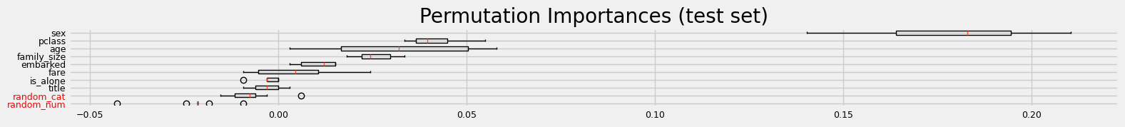 ../_images/notebooks_arfs_classification_32_1.png