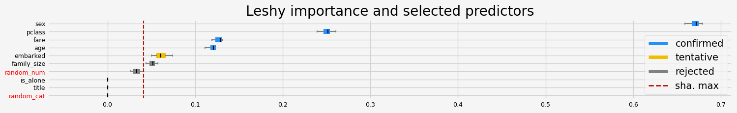 ../_images/notebooks_arfs_classification_35_16.png