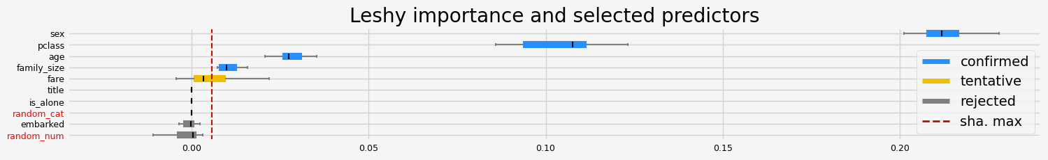 ../_images/notebooks_arfs_classification_35_20.png