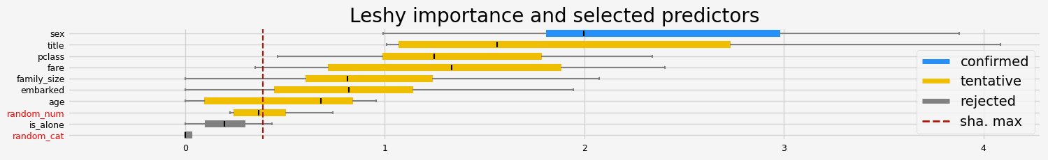 ../_images/notebooks_arfs_classification_35_29.png