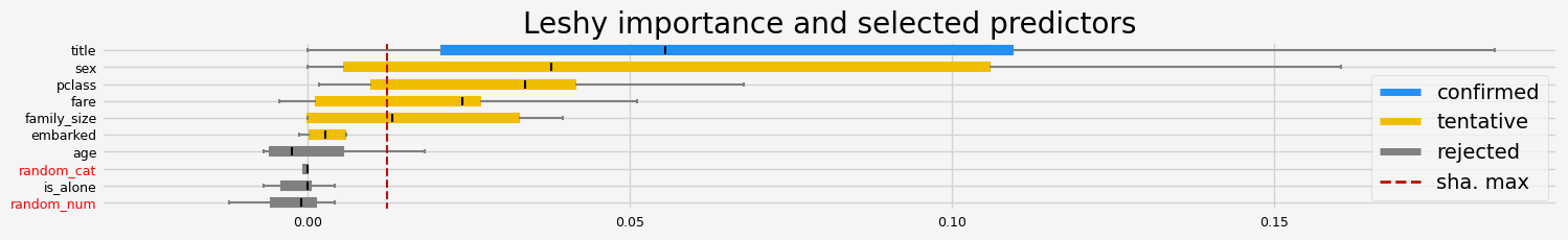 ../_images/notebooks_arfs_classification_35_33.png