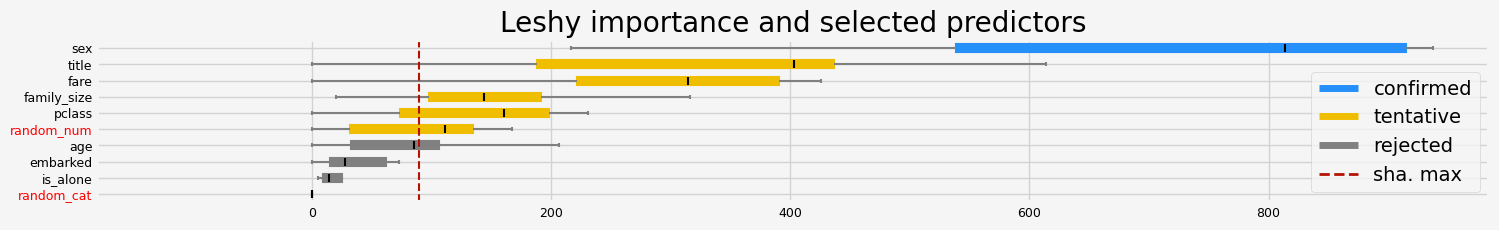 ../_images/notebooks_arfs_classification_35_37.png