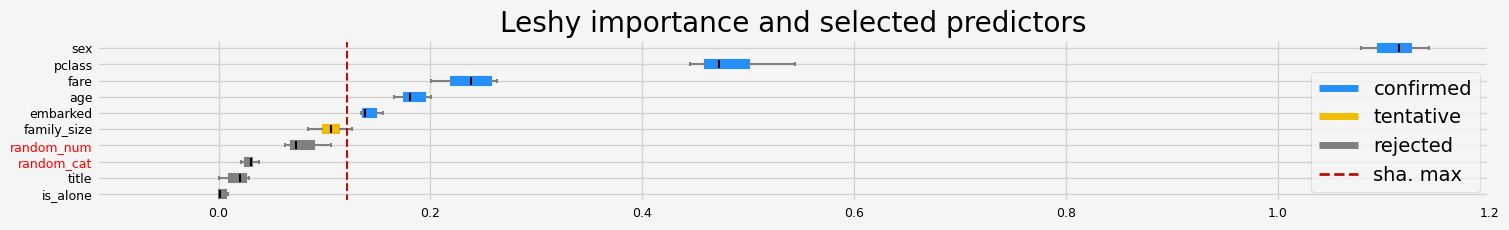 ../_images/notebooks_arfs_classification_35_41.png