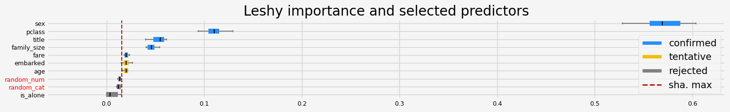 ../_images/notebooks_arfs_classification_35_49.png