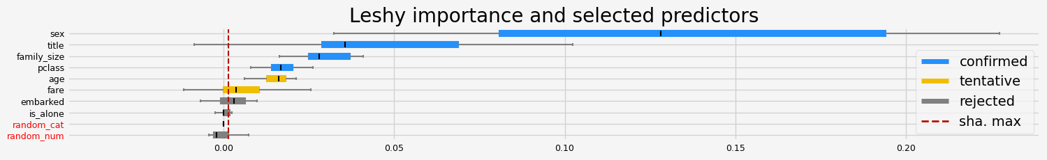 ../_images/notebooks_arfs_classification_35_7.png
