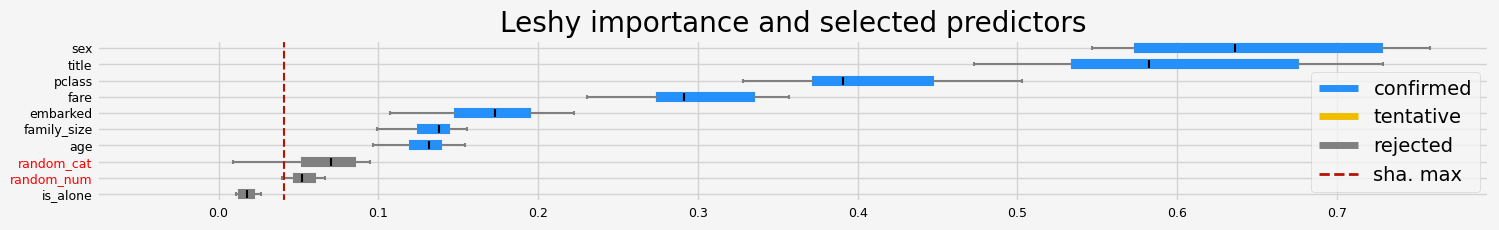 ../_images/notebooks_arfs_classification_36_15.png