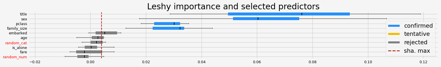 ../_images/notebooks_arfs_classification_36_19.png