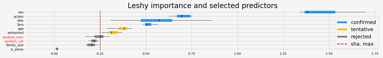../_images/notebooks_arfs_classification_36_28.png
