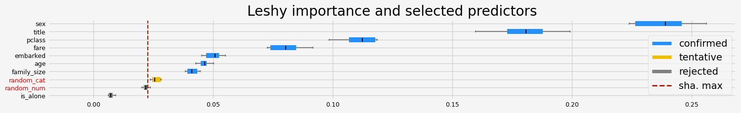 ../_images/notebooks_arfs_classification_36_3.png