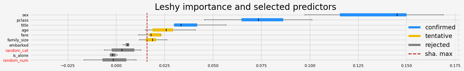 ../_images/notebooks_arfs_classification_36_32.png