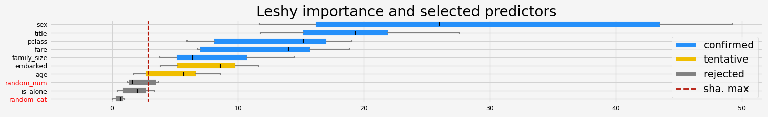 ../_images/notebooks_arfs_classification_36_41.png