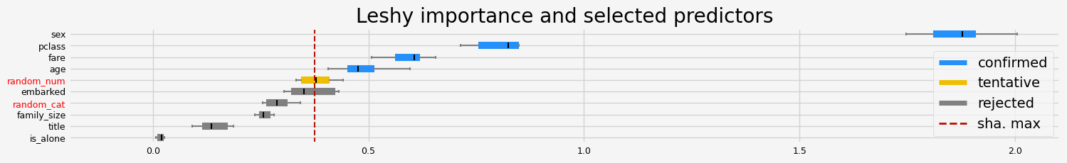 ../_images/notebooks_arfs_classification_36_53.png
