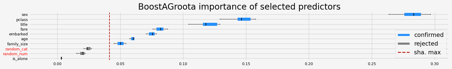../_images/notebooks_arfs_classification_43_15.png