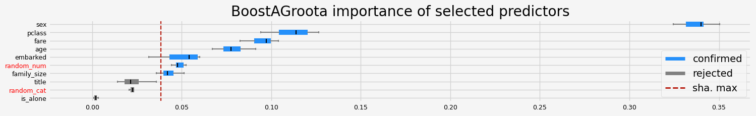 ../_images/notebooks_arfs_classification_43_28.png