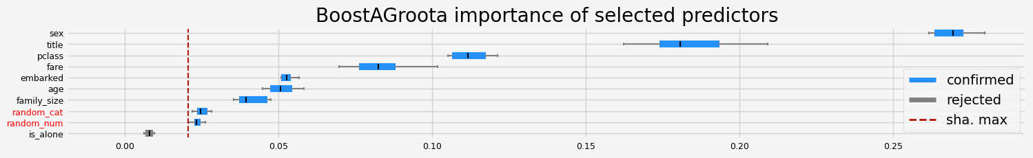 ../_images/notebooks_arfs_classification_43_3.png