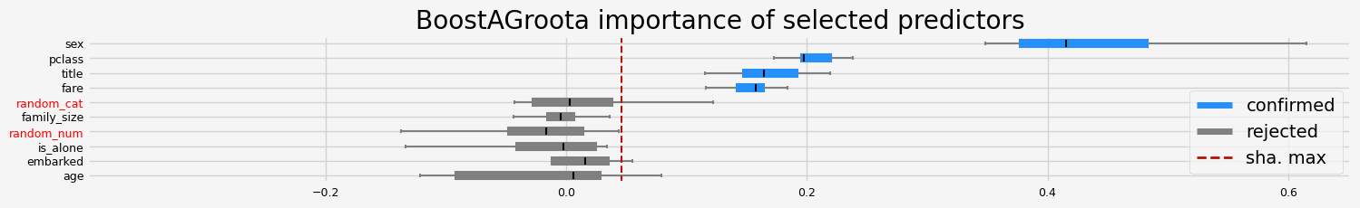 ../_images/notebooks_arfs_classification_43_45.png