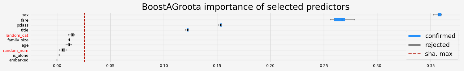 ../_images/notebooks_arfs_classification_43_49.png