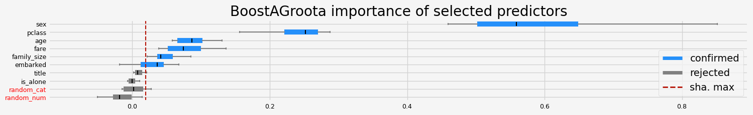 ../_images/notebooks_arfs_classification_43_57.png