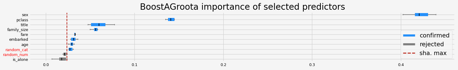 ../_images/notebooks_arfs_classification_43_61.png