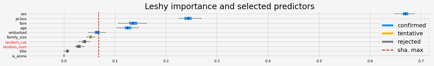 ../_images/notebooks_arfs_classification_46_3.png