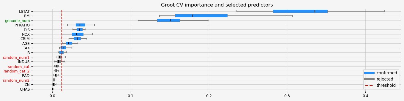 ../_images/notebooks_arfs_grootcv_custom_params_10_2.png