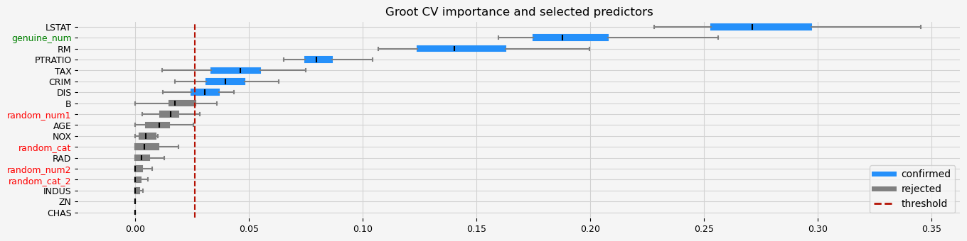 ../_images/notebooks_arfs_grootcv_custom_params_12_2.png