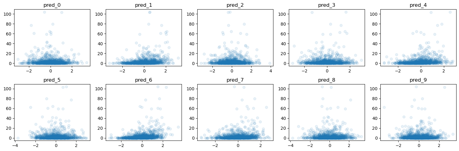 ../_images/notebooks_arfs_non_normal_loss_and_sample_weight_2_1.png