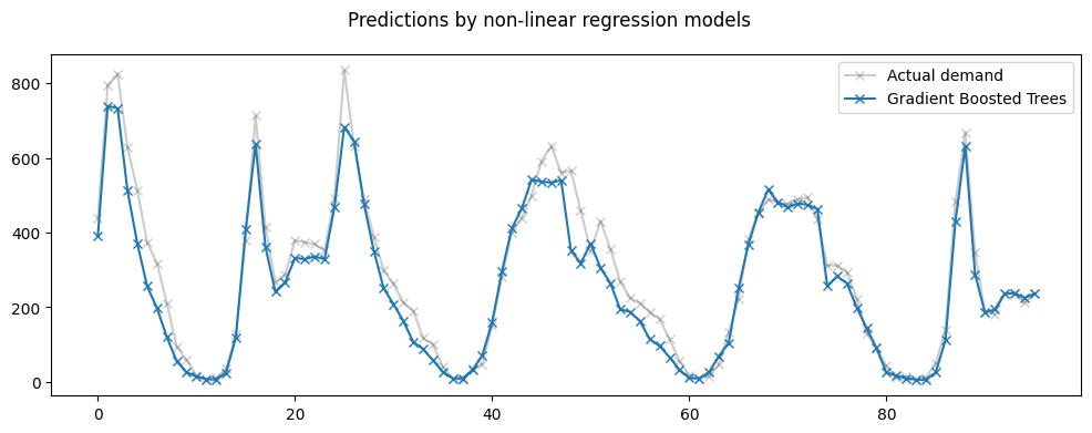 ../_images/notebooks_arfs_timeseries_10_0.png