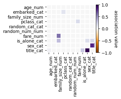 ../_images/notebooks_association_and_feature_selection_14_0.png