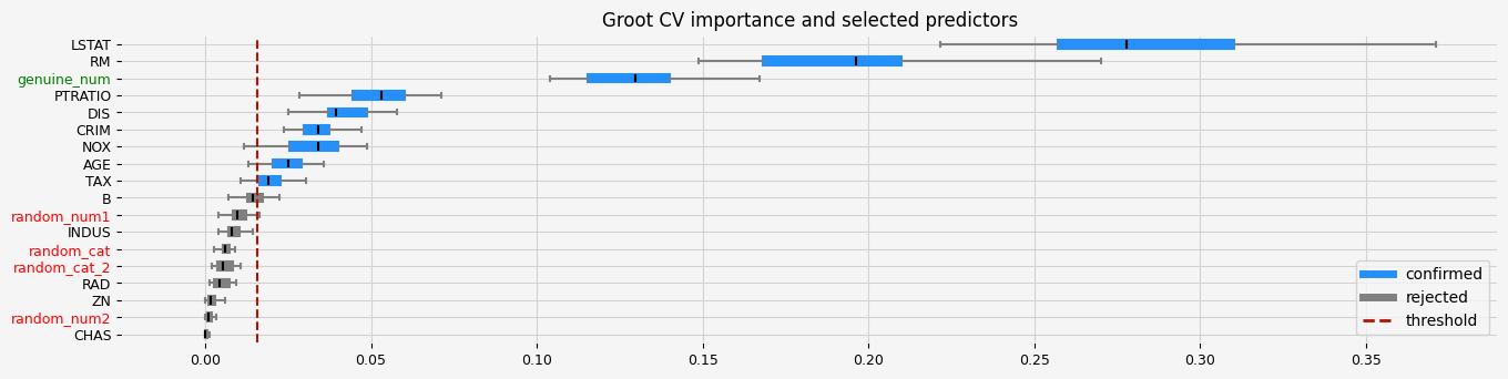 ../_images/notebooks_mrmr_fs_VS_arfs_17_2.png