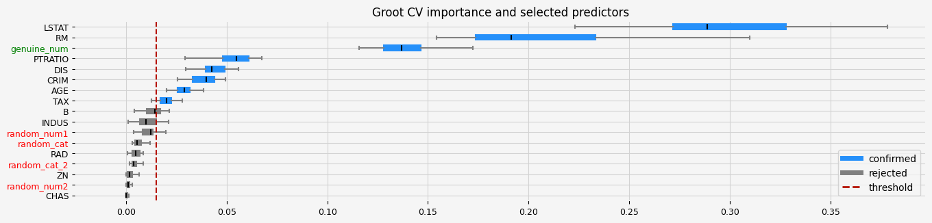 ../_images/notebooks_mrmr_fs_VS_arfs_22_0.png